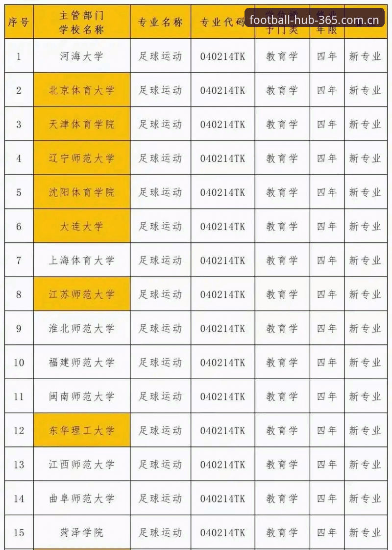 聚集足球爱好者线上服务站足球赔率怎么样 资深用户聊365体育平台的看盘心得,聚集足球爱好者线上服务站的赔率到底怎么样?